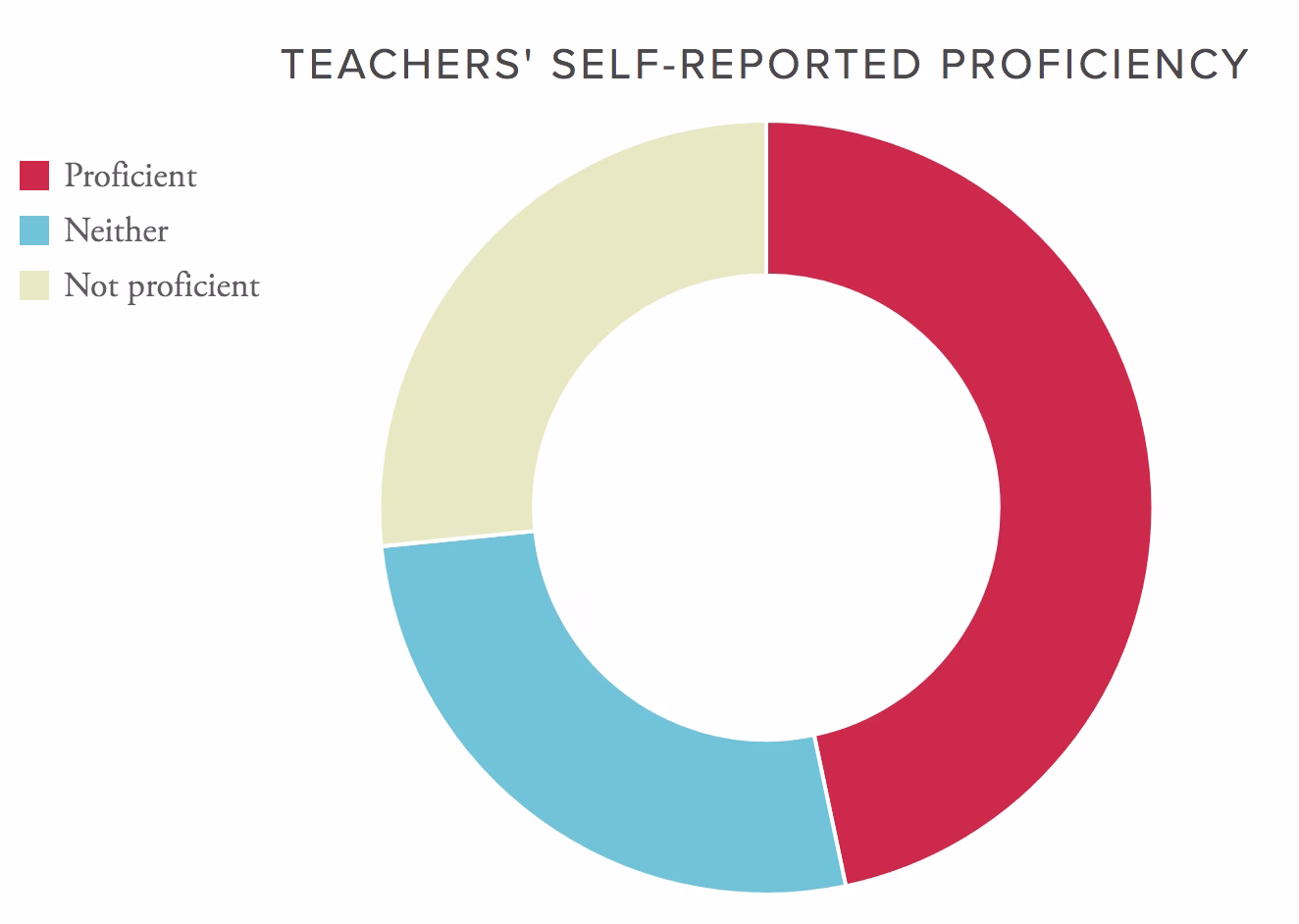 Teacher cultural proficiency regarding South Asian American students | PunitaRice.com